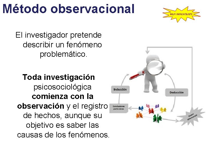 Método observacional El investigador pretende describir un fenómeno problemático. Toda investigación psicosociológica comienza con