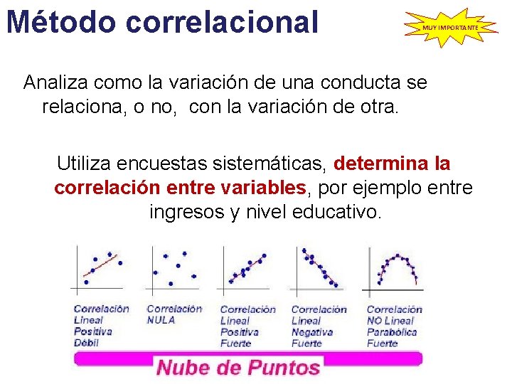 Método correlacional MUY IMPORTANTE Analiza como la variación de una conducta se relaciona, o