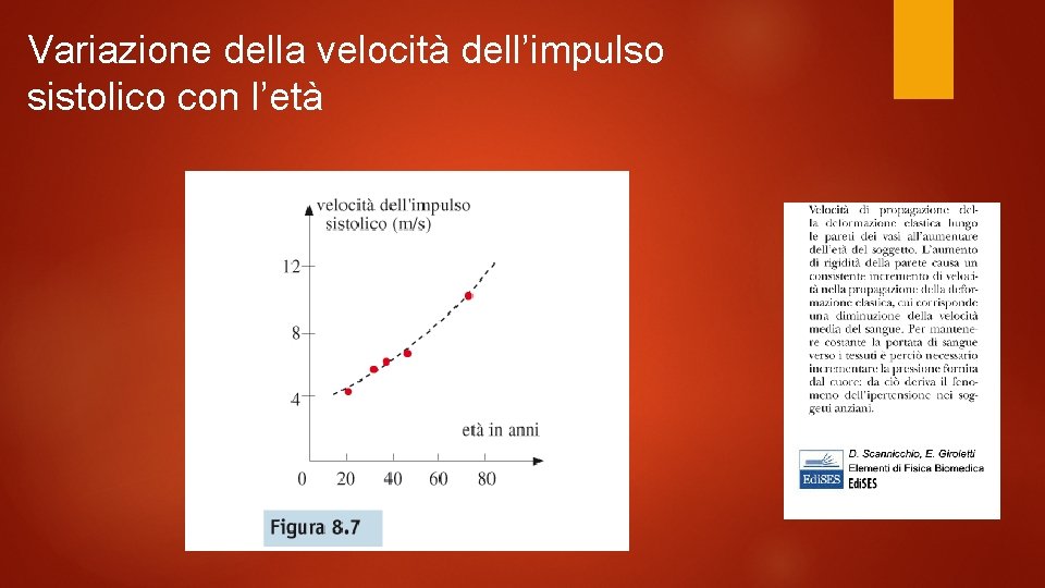 Variazione della velocità dell’impulso sistolico con l’età 