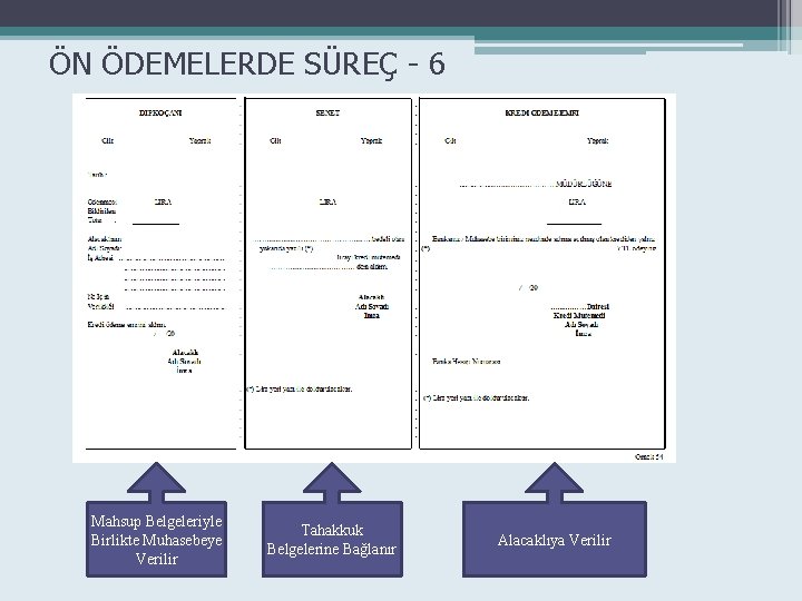 ÖN ÖDEMELERDE SÜREÇ - 6 Mahsup Belgeleriyle Birlikte Muhasebeye Verilir Tahakkuk Belgelerine Bağlanır Alacaklıya