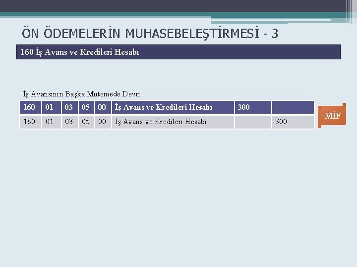 ÖN ÖDEMELERİN MUHASEBELEŞTİRMESİ - 3 160 İş Avans ve Kredileri Hesabı İş Avansının Başka