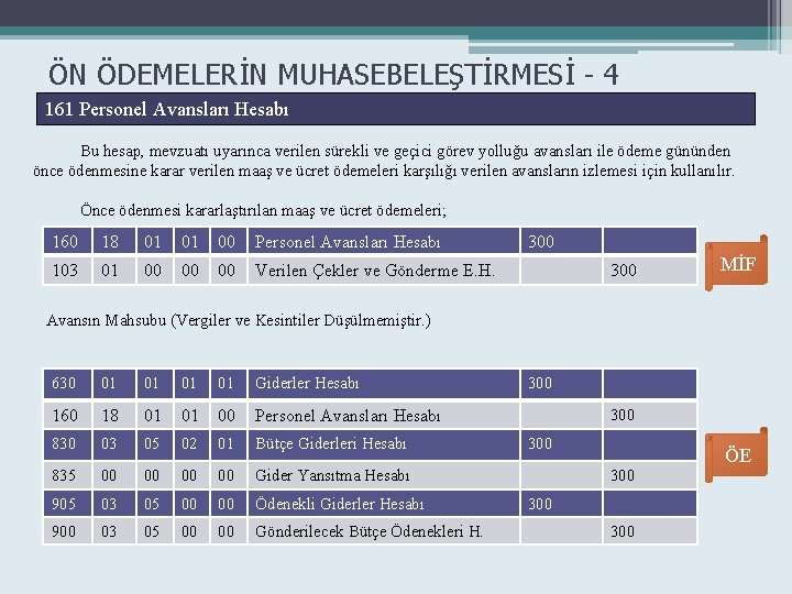 ÖN ÖDEMELERİN MUHASEBELEŞTİRMESİ - 4 161 Personel Avansları Hesabı Bu hesap, mevzuatı uyarınca verilen