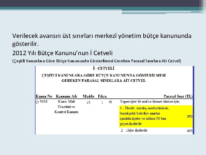 Verilecek avansın üst sınırları merkezî yönetim bütçe kanununda gösterilir. 2012 Yılı Bütçe Kanunu’nun İ