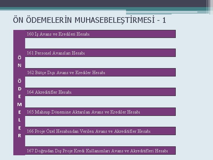 ÖN ÖDEMELERİN MUHASEBELEŞTİRMESİ - 1 160 İş Avans ve Kredileri Hesabı Ö N 161