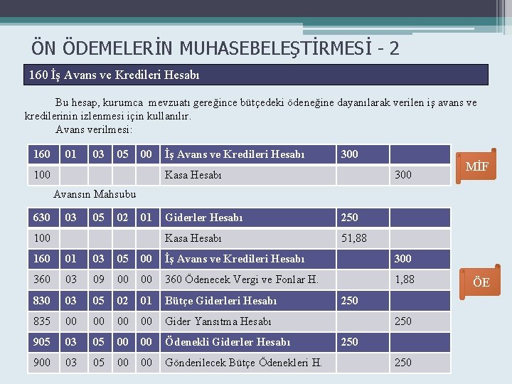 ÖN ÖDEMELERİN MUHASEBELEŞTİRMESİ - 2 160 İş Avans ve Kredileri Hesabı Bu hesap, kurumca