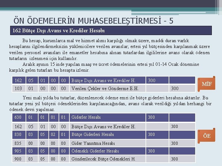 ÖN ÖDEMELERİN MUHASEBELEŞTİRMESİ - 5 162 Bütçe Dışı Avans ve Krediler Hesabı Bu hesap,