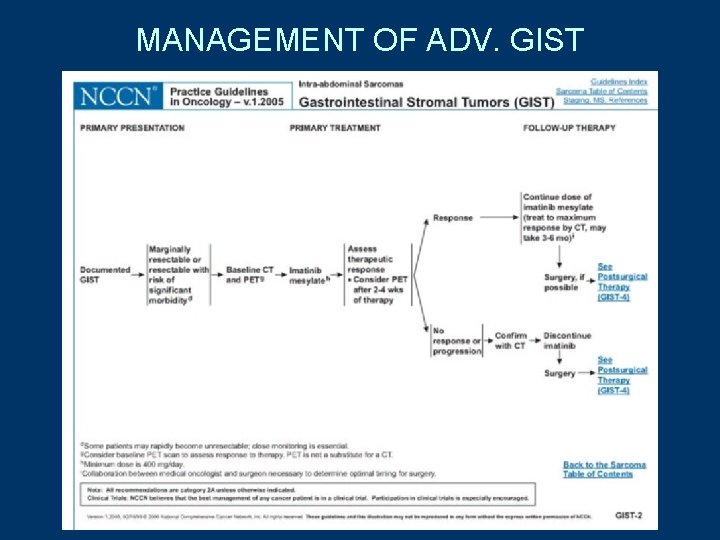 MANAGEMENT OF ADV. GIST 