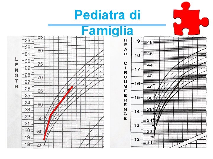 Pediatra di Famiglia Pediatra di Famiglia