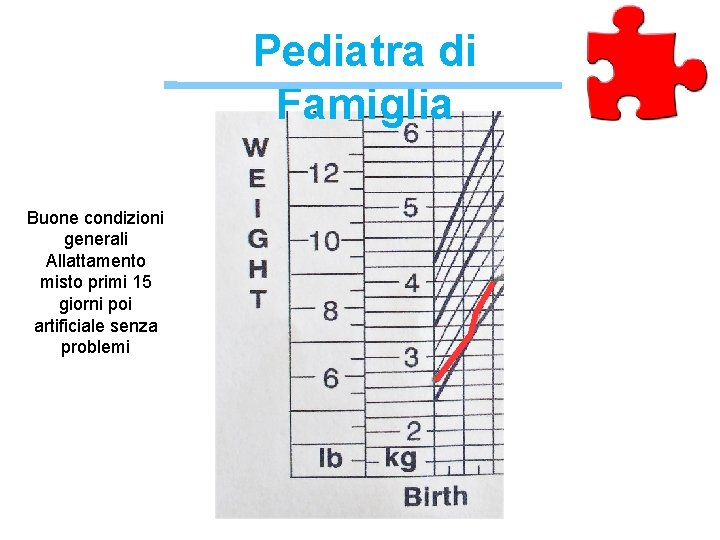 Pediatra di Famiglia Buone condizioni generali Allattamento misto primi 15 giorni poi artificiale senza Pediatra di Famiglia Buone condizioni generali Allattamento misto primi 15 giorni poi artificiale senza