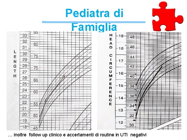 Pediatra di Famiglia … inoltre follow up clinico e accertamenti di routine in UTI Pediatra di Famiglia … inoltre follow up clinico e accertamenti di routine in UTI