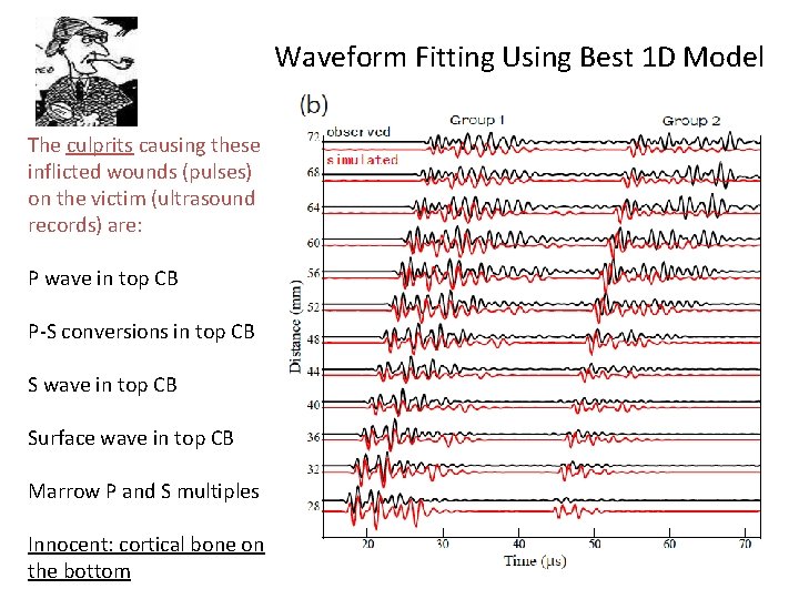 Waveform Fitting Using Best 1 D Model The culprits causing these inflicted wounds (pulses)