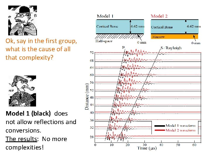 Ok, say in the first group, what is the cause of all that complexity?