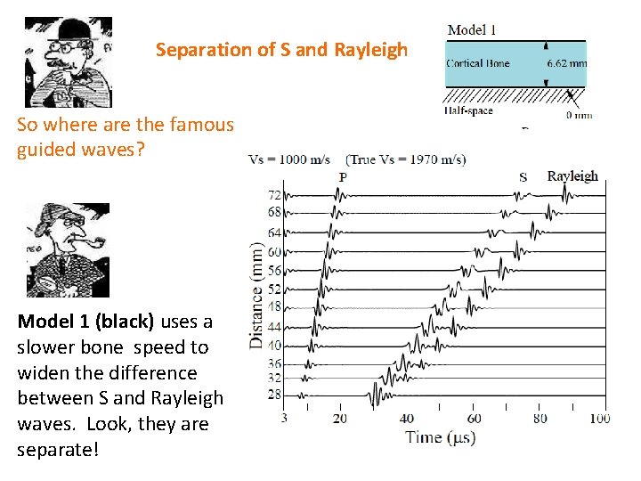 Separation of S and Rayleigh So where are the famous guided waves? Model 1