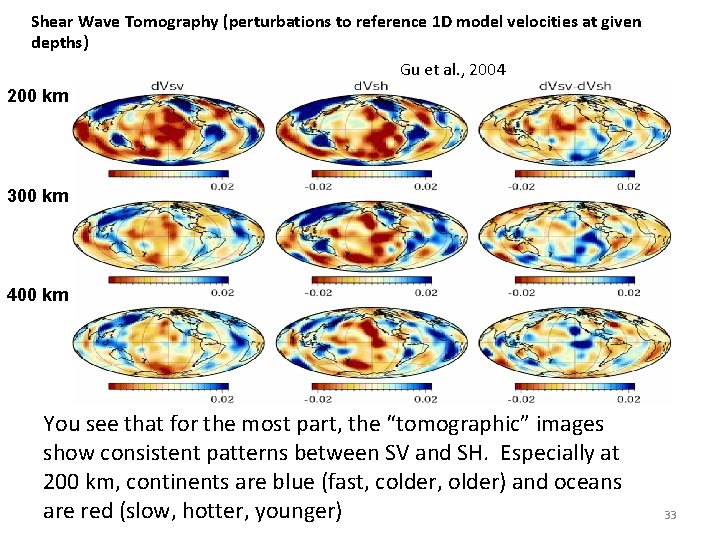 Shear Wave Tomography (perturbations to reference 1 D model velocities at given depths) Gu