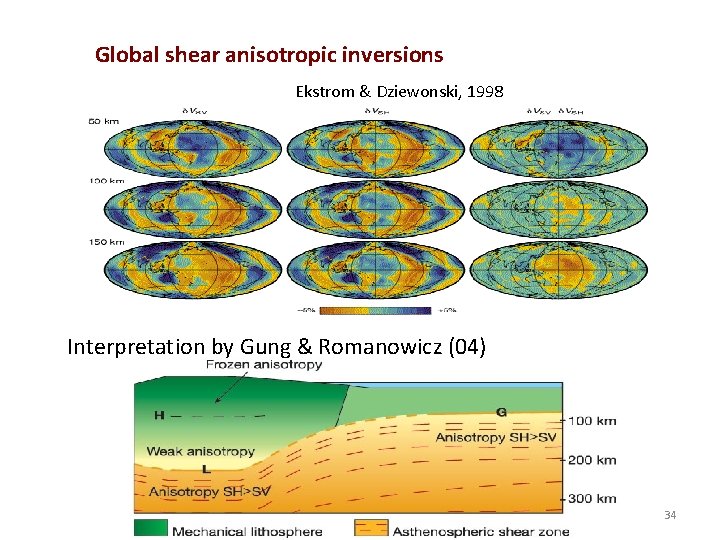 Global shear anisotropic inversions Ekstrom & Dziewonski, 1998 Interpretation by Gung & Romanowicz (04)