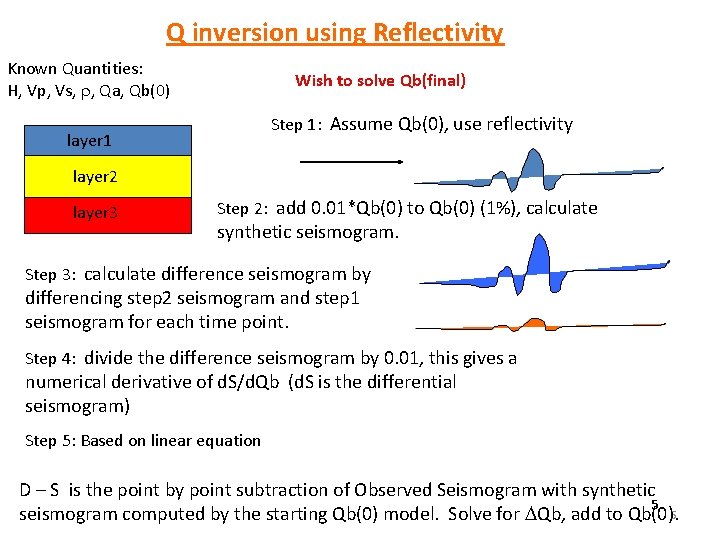 Q inversion using Reflectivity Known Quantities: H, Vp, Vs, r, Qa, Qb(0) Wish to