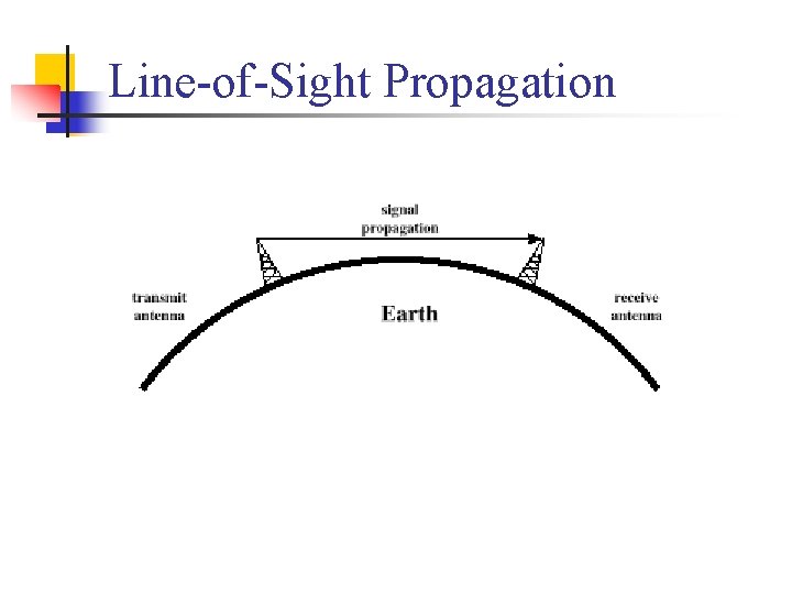 Line-of-Sight Propagation Line-of-Sight Propagation