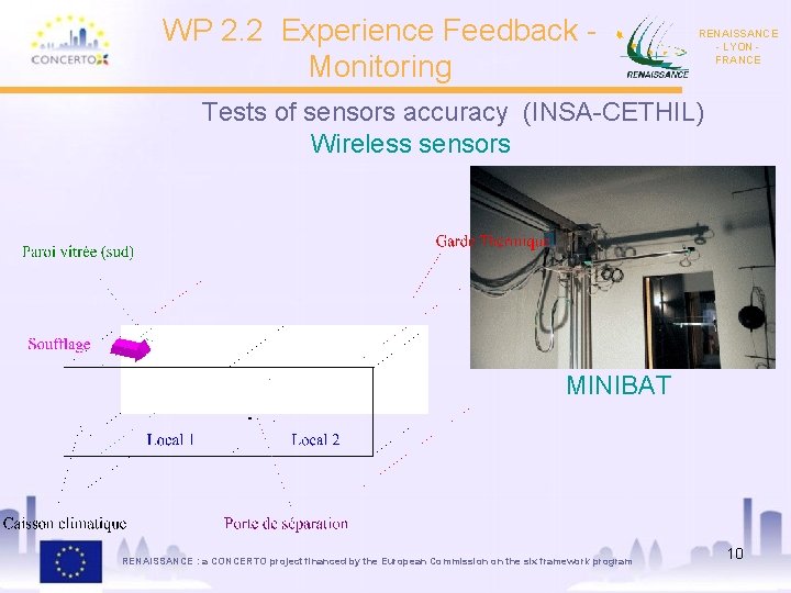 WP 2. 2 Experience Feedback Monitoring RENAISSANCE - LYON FRANCE Tests of sensors accuracy