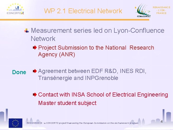WP 2. 1 Electrical Network RENAISSANCE - LYON FRANCE Measurement series led on Lyon-Confluence