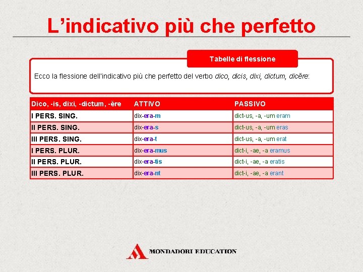 L’indicativo più che perfetto Tabelle di flessione Ecco la flessione dell’indicativo più che perfetto