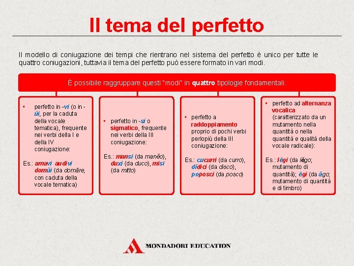 Il tema del perfetto Il modello di coniugazione dei tempi che rientrano nel sistema