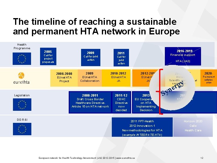The timeline of reaching a sustainable and permanent HTA network in Europe Health Programme