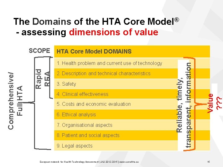 The Domains of the HTA Core Model® - assessing dimensions of value Rapid REA