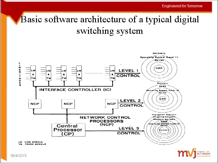 Subject Name DIGITAL SWITCHING SYSTEMS Subject Code 10