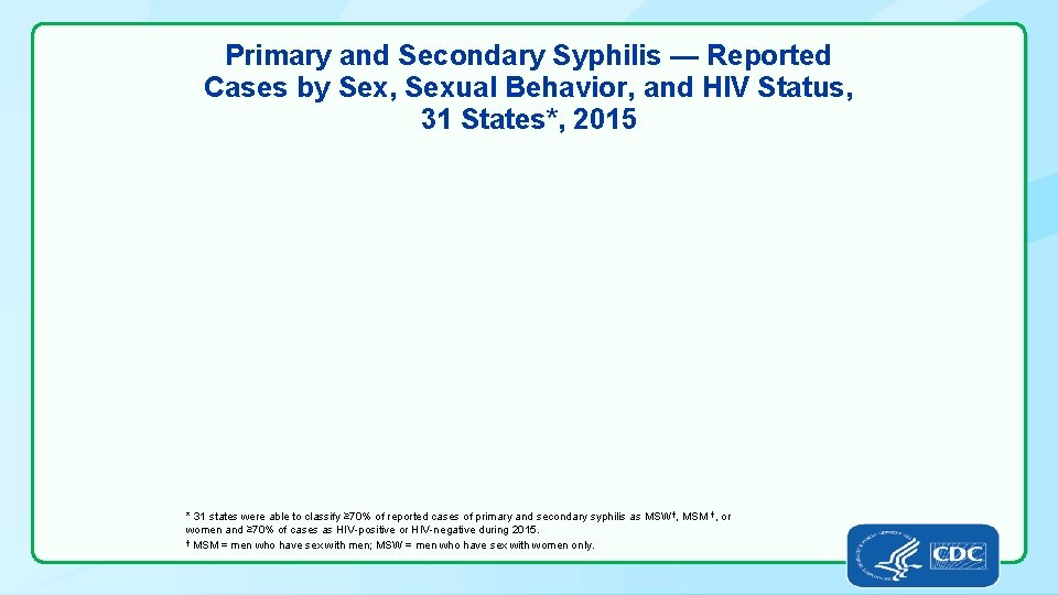 Primary and Secondary Syphilis — Reported Cases by Sex, Sexual Behavior, and HIV Status,