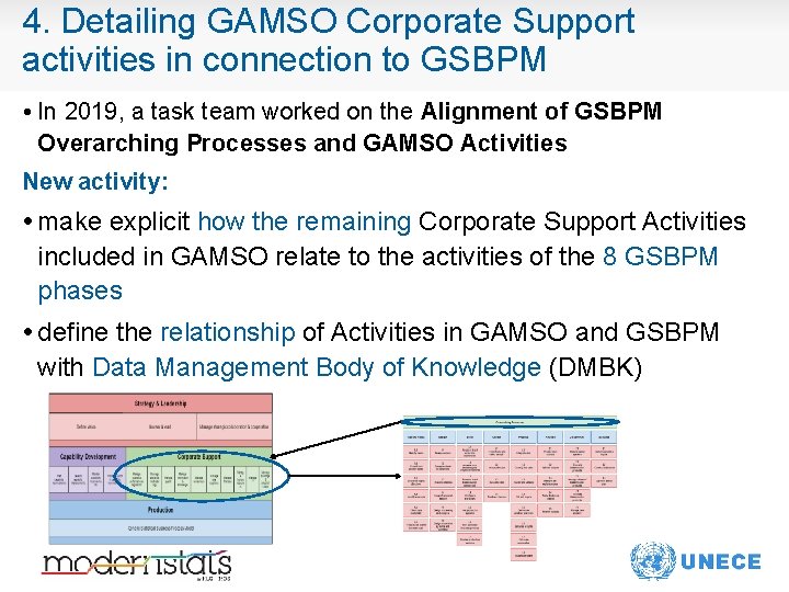 4. Detailing GAMSO Corporate Support activities in connection to GSBPM • In 2019, a