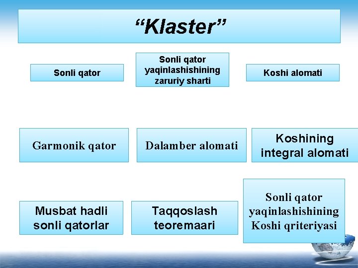 “Klaster” Sonli qator Garmonik qator Musbat hadli sonli qatorlar Sonli qator yaqinlashishining zaruriy sharti