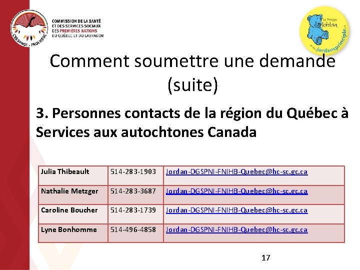 Comment soumettre une demande (suite) 3. Personnes contacts de la région du Québec à