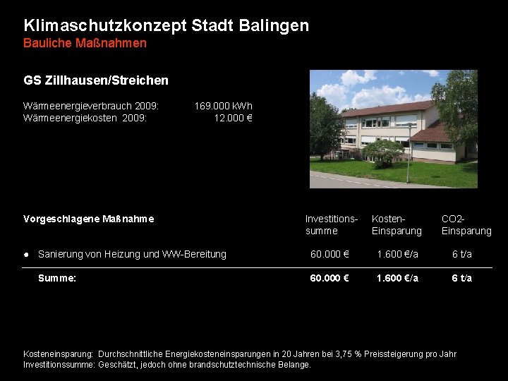 Klimaschutzkonzept Stadt Balingen Bauliche Maßnahmen GS Zillhausen/Streichen Wärmeenergieverbrauch 2009: Wärmeenergiekosten 2009: 169. 000 k.