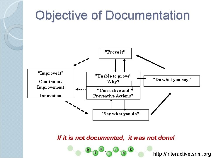 Objective of Documentation "Prove it" “Improve it” Continuous Improvement Innovation "Unable to prove" Why?