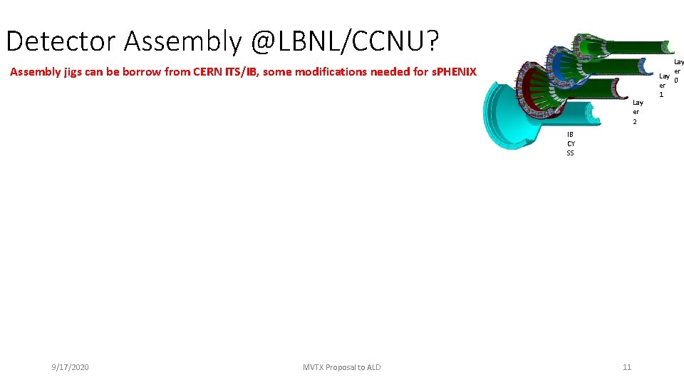 Detector Assembly @LBNL/CCNU? Assembly jigs can be borrow from CERN ITS/IB, some modifications needed