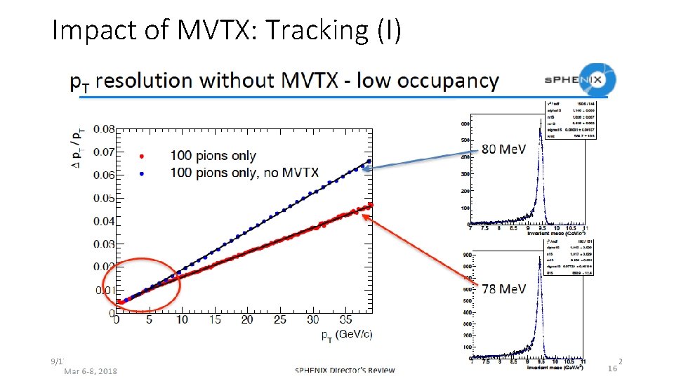 Impact of MVTX: Tracking (I) 9/17/2020 MVTX Proposal to ALD 12 