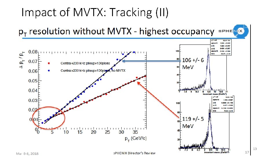 Impact of MVTX: Tracking (II) 9/17/2020 MVTX Proposal to ALD 13 