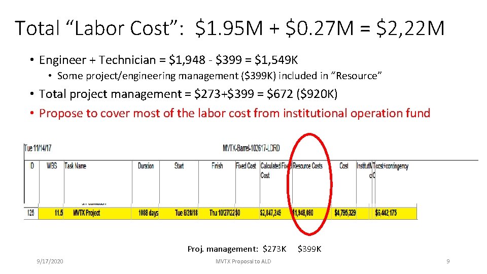 Total “Labor Cost”: $1. 95 M + $0. 27 M = $2, 22 M