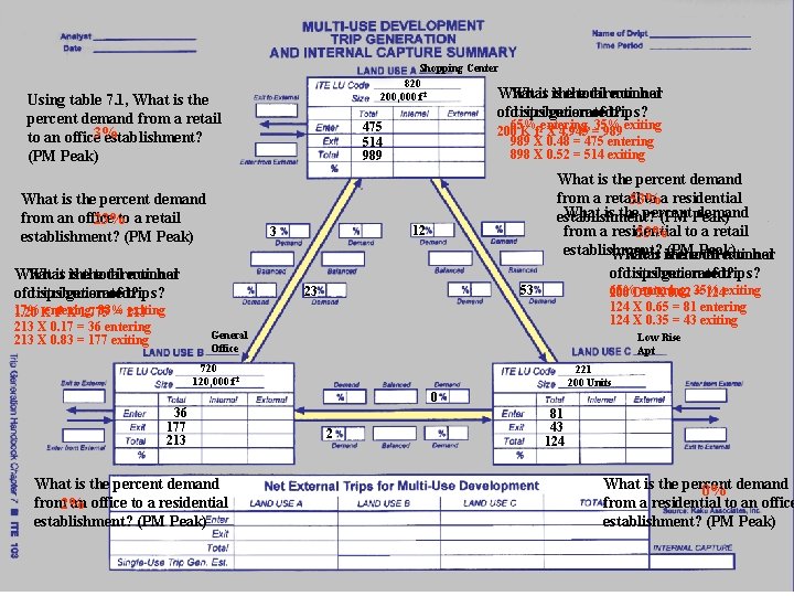 Shopping Center 820 What is is thethe total directional number 200, 000 f 2 Shopping Center 820 What is is thethe total directional number 200, 000 f 2