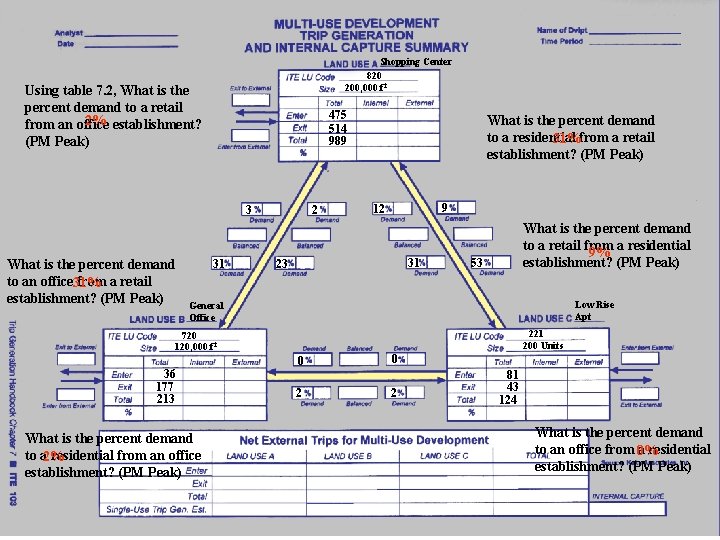Shopping Center 820 200, 000 f 2 Using table 7. 2, What is the Shopping Center 820 200, 000 f 2 Using table 7. 2, What is the