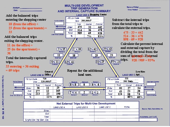 Shopping Center Add the balanced trips 820 entering the shopping center Subtract the internal Shopping Center Add the balanced trips 820 entering the shopping center Subtract the internal