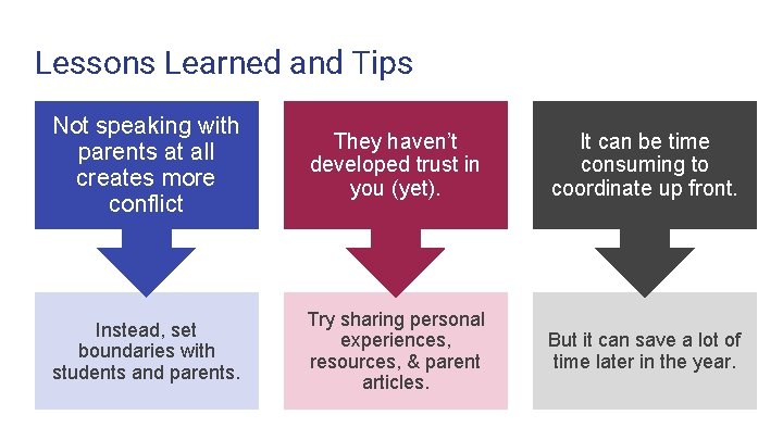 Lessons Learned and Tips Not speaking with parents at all creates more conflict They Lessons Learned and Tips Not speaking with parents at all creates more conflict They