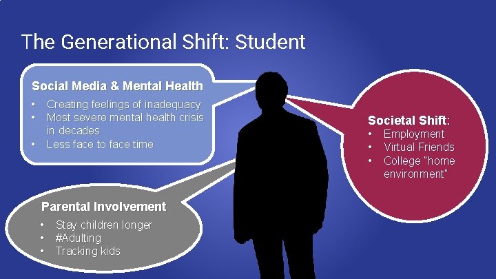 The Generational Shift: Student Social Media & Mental Health • Creating feelings of inadequacy The Generational Shift: Student Social Media & Mental Health • Creating feelings of inadequacy