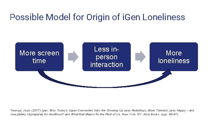 Possible Model for Origin of i. Gen Loneliness CEO More screen Dir. of Sales Possible Model for Origin of i. Gen Loneliness CEO More screen Dir. of Sales