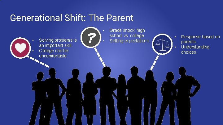 Generational Shift: The Parent • • Solving problems is an important skill. College can Generational Shift: The Parent • • Solving problems is an important skill. College can