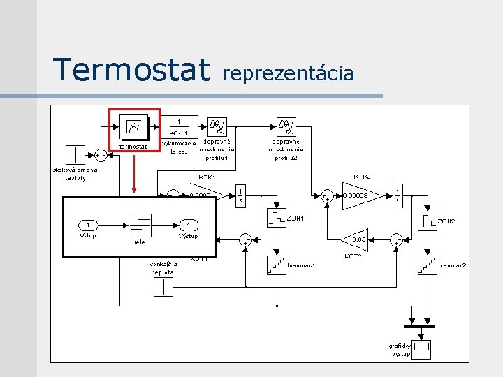 Termostat reprezentácia 