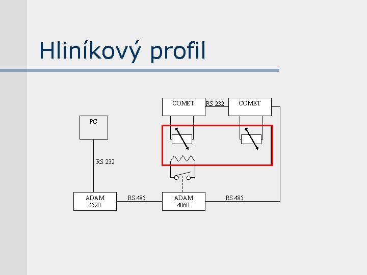 Hliníkový profil COMET RS 232 COMET PC RS 232 ADAM 4520 RS 485 ADAM