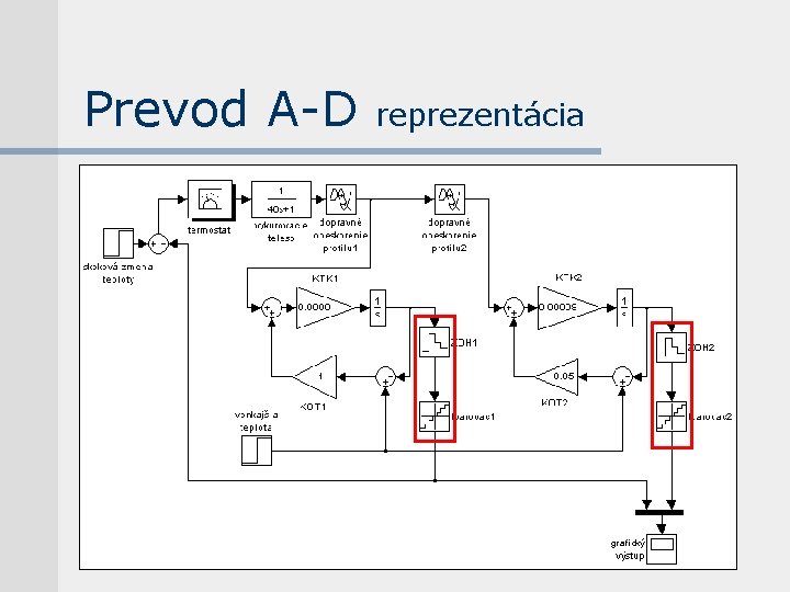 Prevod A-D reprezentácia 