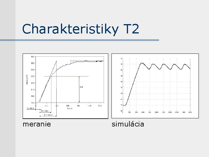 Charakteristiky T 2 meranie simulácia 