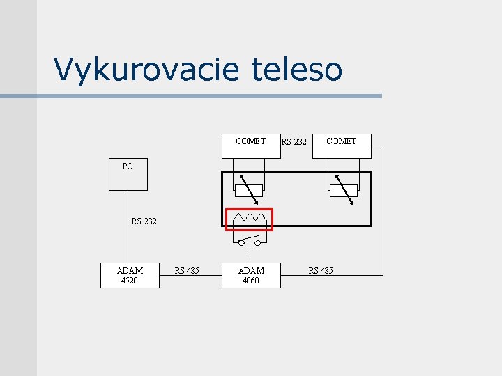 Vykurovacie teleso COMET RS 232 COMET PC RS 232 ADAM 4520 RS 485 ADAM